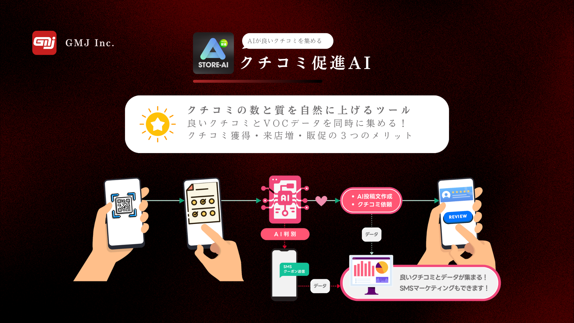 GMJクチコミ促進サービス