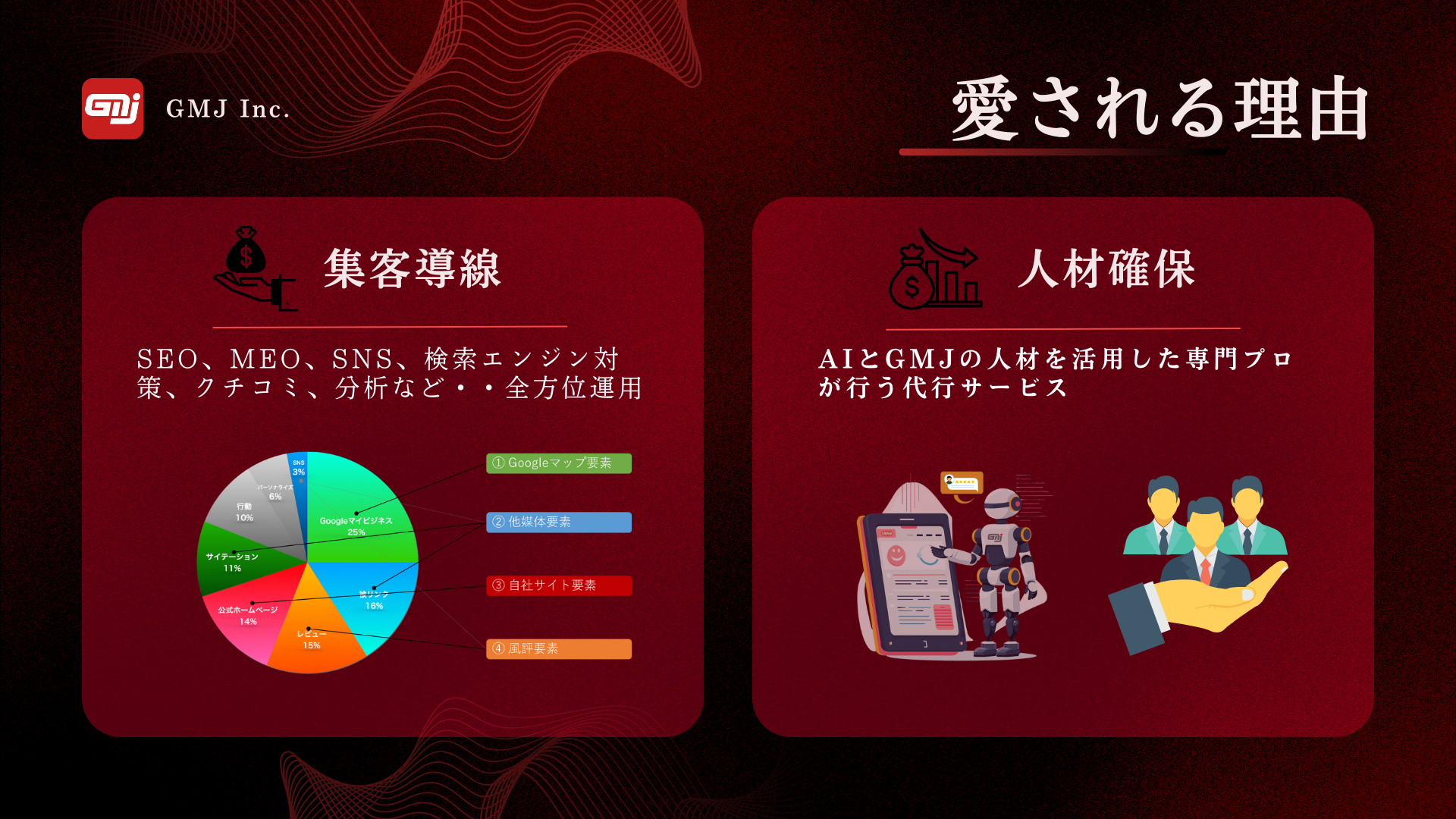 Signalizer / クチコミ促進AI 導入のメリット