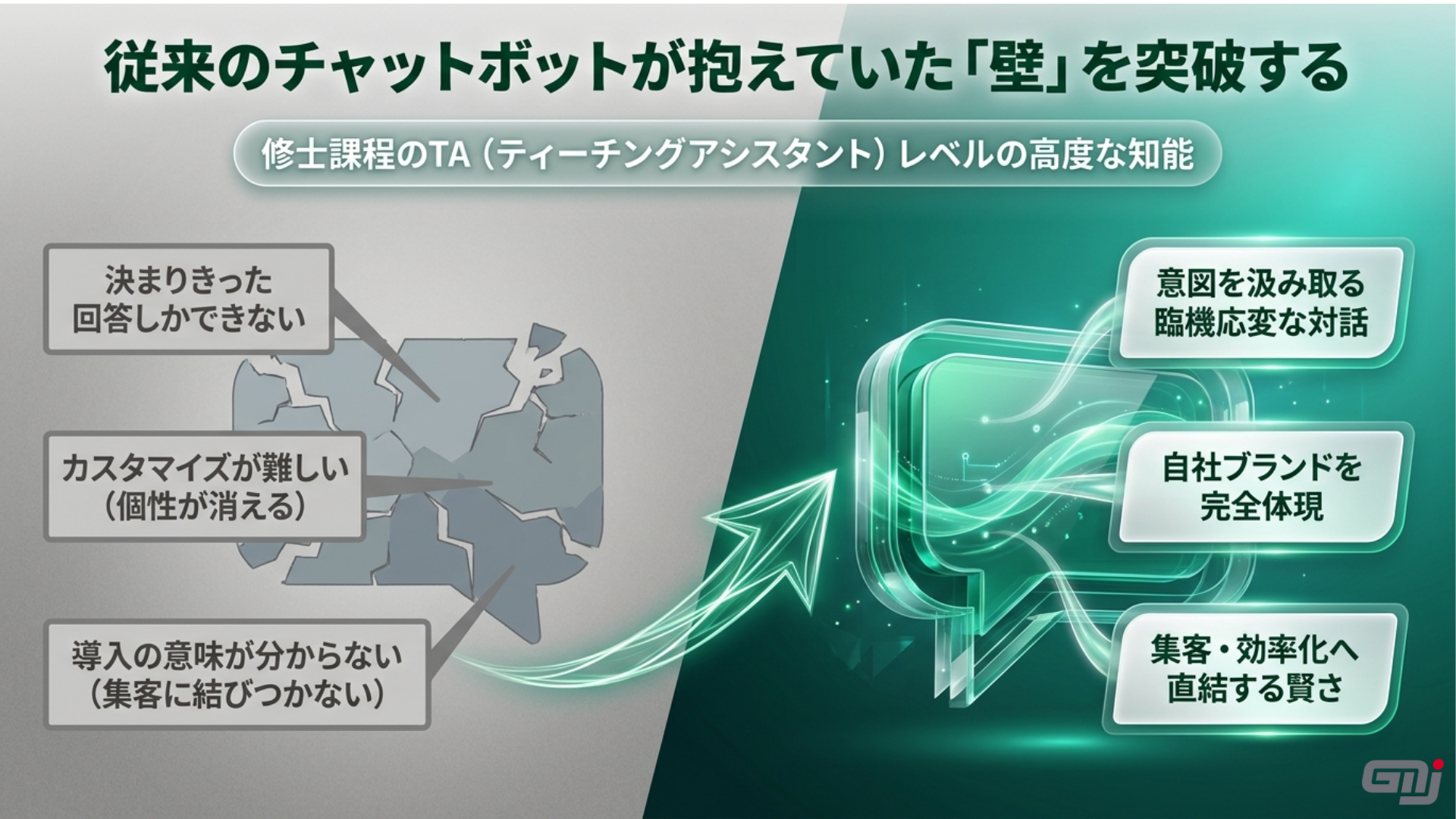 自社チャットAIサービスページ 02