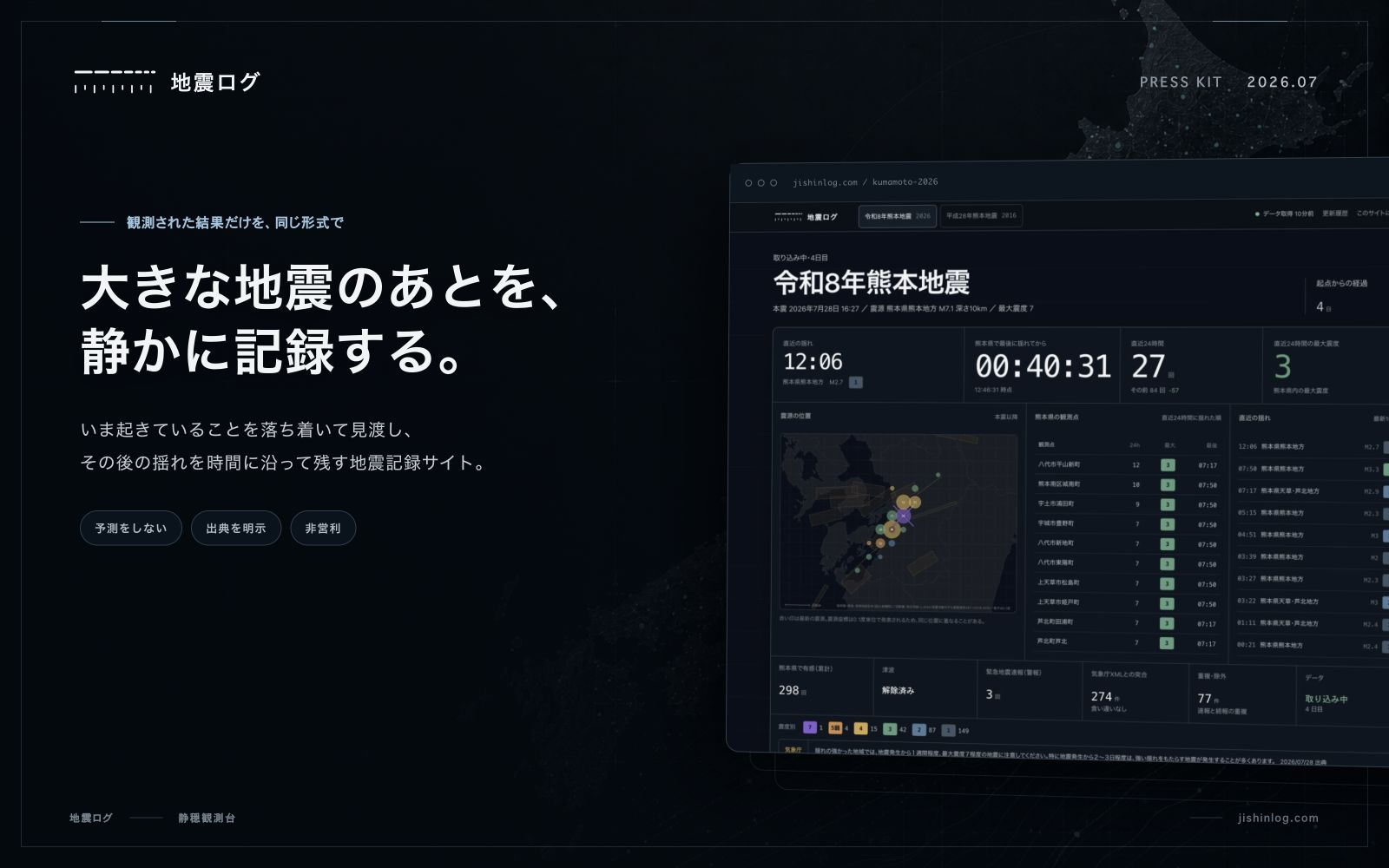 地震ログの紹介画像。「大きな地震のあとを、静かに記録する。」の見出しと、予測をしない・出典を明示・非営利の3つの表示、右側に実際の画面